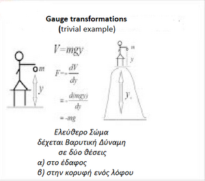 Gauge-Transformation-Trivial-goog