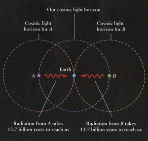 Inflation-Light-Horizon-01-goog