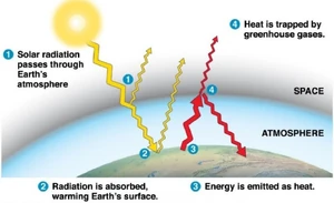Climate-Change-001-goog