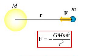 Laws-Newton-Attraction-01-goog