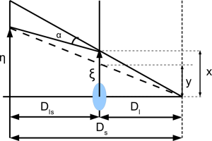 Уравнение гравитационного линзирования