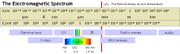 TheElectromagneticSpectrum