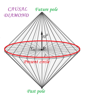 Causal-Diamond-compactization-01-goog