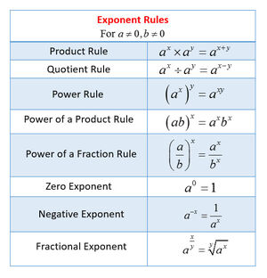 Exponents-01-goog