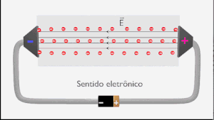 Magnetic-Force-01-goog.gif