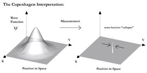 Quantum-Measurement-07-goog