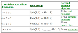 Spin-Group-01-goog