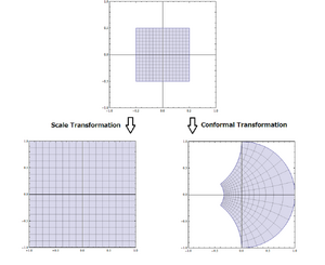 Transformation-Scale-Conformal-goog