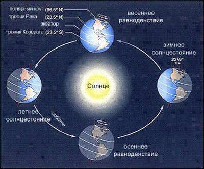 Календарь наблюдателя на сентябрь 2016 года