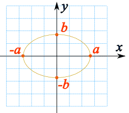 Conoids-Ellipse-02-goog
