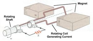 Electric-Generator-02-goog