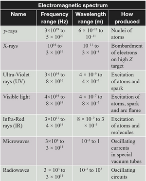 Electromagnetic-spectrum-07-goog