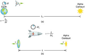 Length-contraction-01-goog