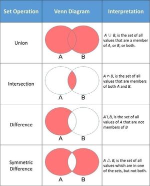 Set-Operations-01-goog