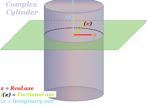 Surfaces-Cylinder-Complex-01-goog