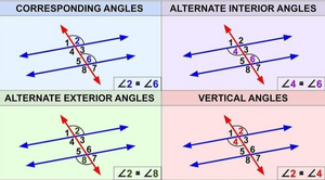 Angles-01-goog