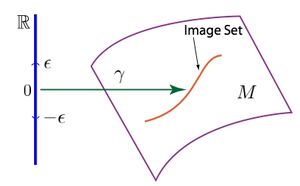 Curves-Manifold-01-goog