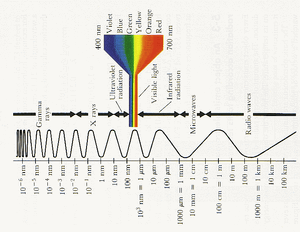 Electromagnetic-Spectrum-06-goog