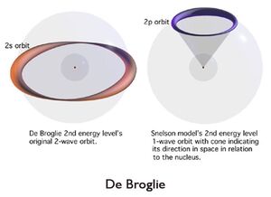 Model-Atomic-deBroglie-01-goog