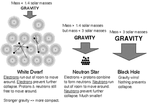 Stars-Neutron-04-goog