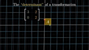 Μαθηματική Ορίζουσα