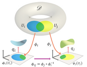 Manifolds-Projection-03-goog