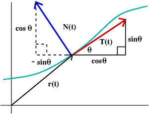 Tangent-Vector-02-goog