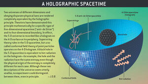 Holographic-Spacetime-01-goog