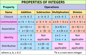 Numbers-Integers-properties-01-goog