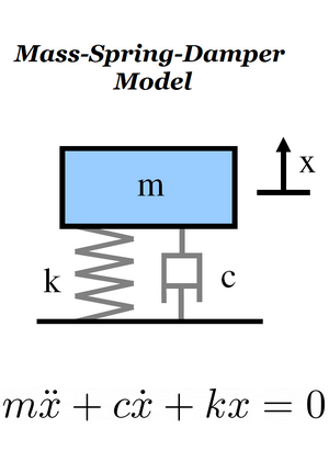 Mass-spring-damper-01-goog