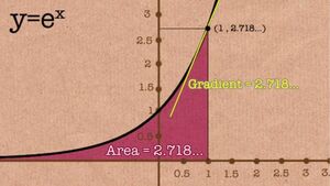 Number-e-derivative-goog