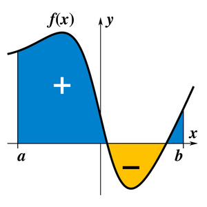 Integrals-01-goog