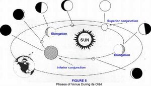 Planets-Venus-Phases-01-goog