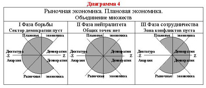 Диаграммы в экономике