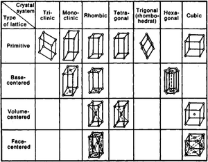 Crystal-System-04-goog