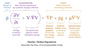 Equations-Navier-Stokes-08-goog