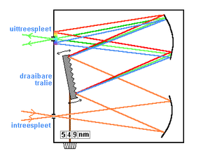 Монохроматор на базе дифракционной решётки
