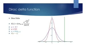 Συνάρτηση Dirac
