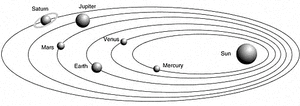 Model-Heliocentric-02-goog