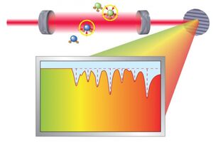 Spectroscopy-03-goog