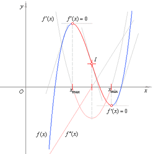 Derivatives-05-goog