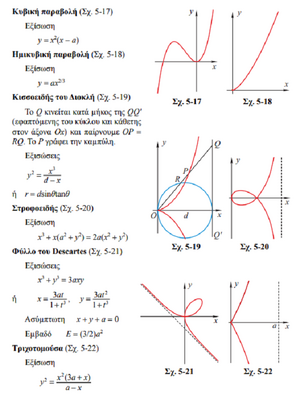 Curves-Kar-Cissoid-strophoid-goog