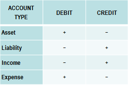 Debit-credit-01-goog