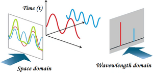 Duality-wave-particle-7D-Spacetime-01-goog