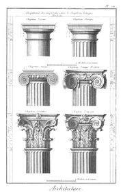 Classical orders from the Encyclopedie-1