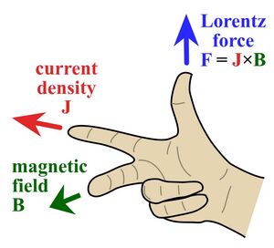 Forces-Lorentz-Laplace-01-goog.jpg