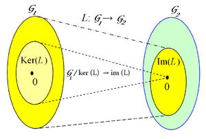 Isomorphism-kernel-image-01-goog