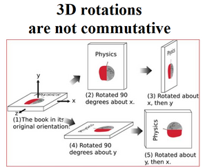 Rotations-commutativity-02-goog