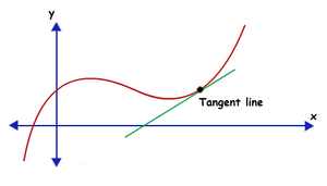 Tangent-Line-02-goog