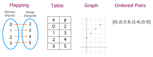 Rerpresentation-Function-02-goog